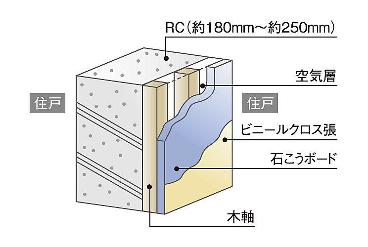 ジオ島本 設備