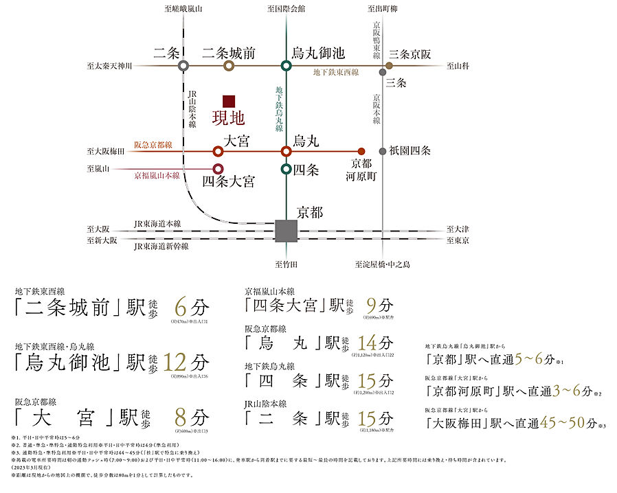 ジオ京都堀川三条：交通図