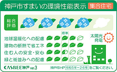 CASBEE神戸(神戸市建築物総合環境評価制度)