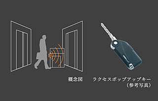 ジオ京都御池通 ハンズフリーセキュリティシステム