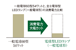 ジオ京都桂川テラス 設備
