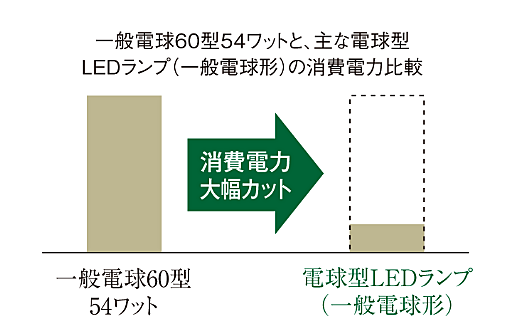 ジオ京都桂川テラス 設備