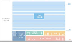 ジオ池田グランプレイス その他
