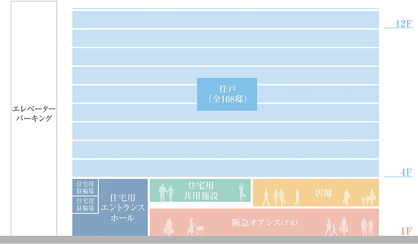 ジオ池田グランプレイス その他
