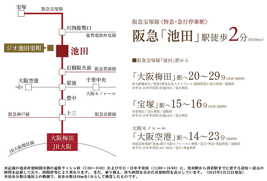 ジオ池田室町：交通図