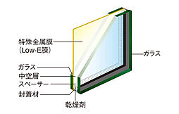 ジオ神戸相生町 設備