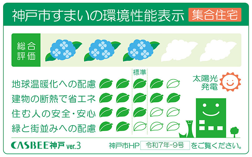 ジオ岡本 The Class 設備