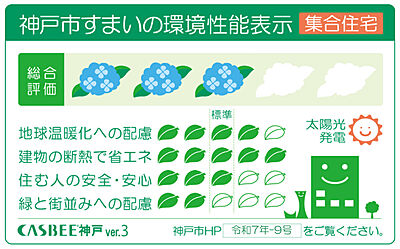 CASBEE神戸(神戸市建築物総合環境評価制度)
