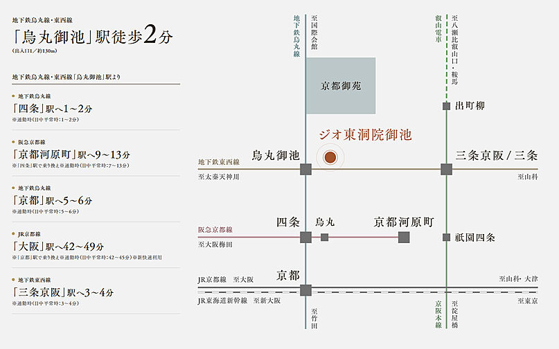 ジオ東洞院御池 アクセス図