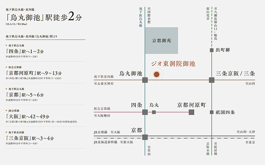 ジオ東洞院御池：交通図