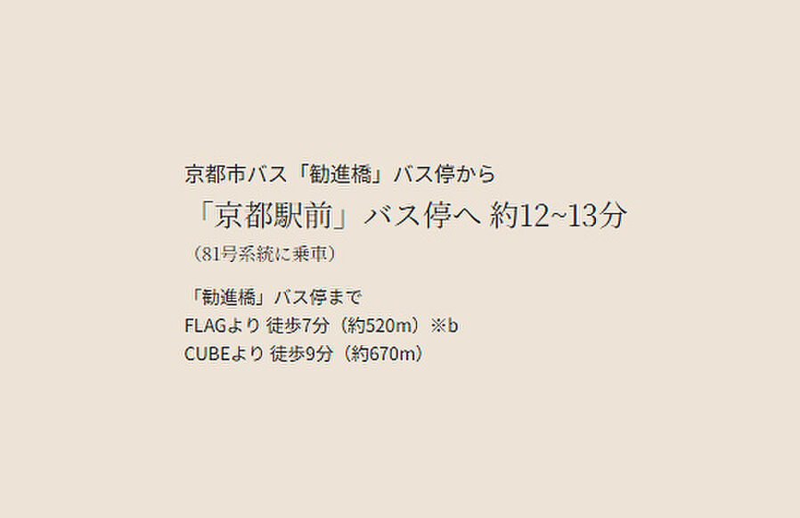 KYOTO COCO CITY：交通図