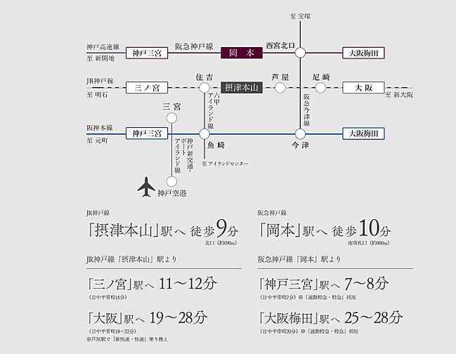 ジオ本山北町 アクセス図