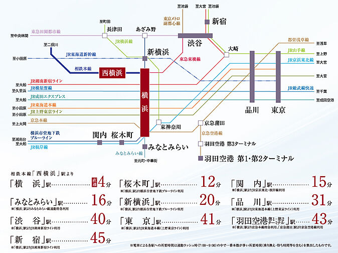 エクセレントシティ西横濱駅前 アクセス図