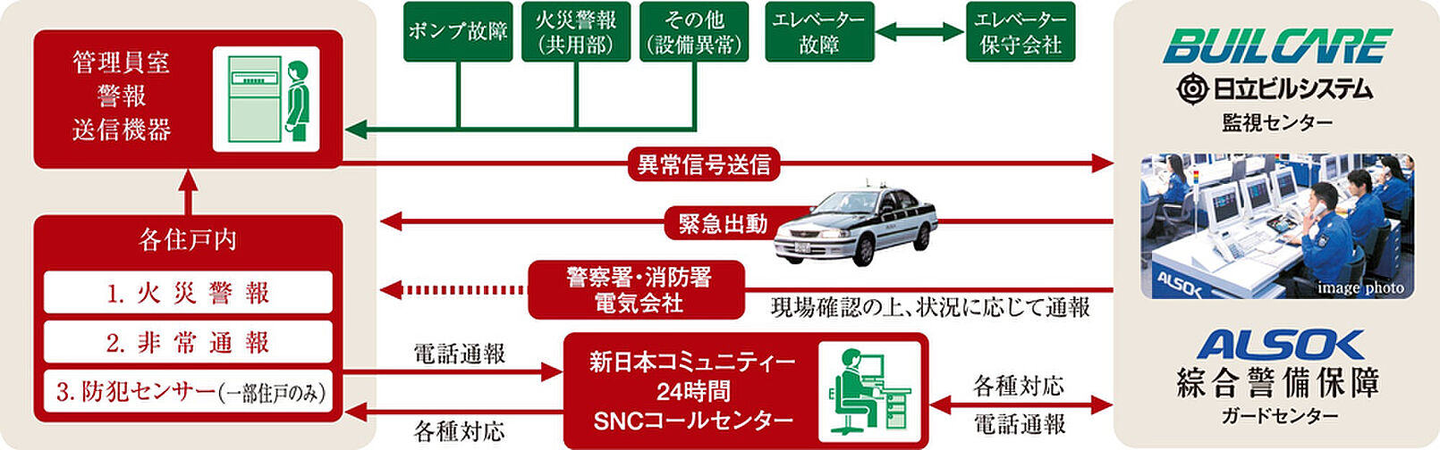 エクセレントシティ川越連雀町 設備