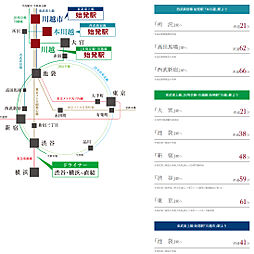 エクセレントシティ川越連雀町 アクセス図