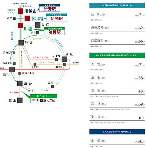 エクセレントシティ川越連雀町 アクセス図
