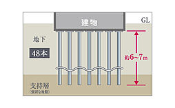 エクセレントシティ久米川ステーションサイド 設備