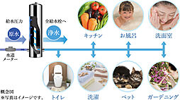 エクセレントシティ千葉松波 設備