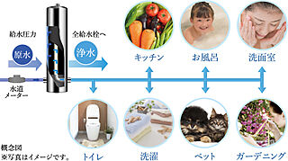 エクセレントシティ千葉松波 エクセレントウォータープラス