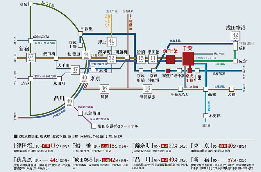 エクセレントシティ千葉松波：交通図