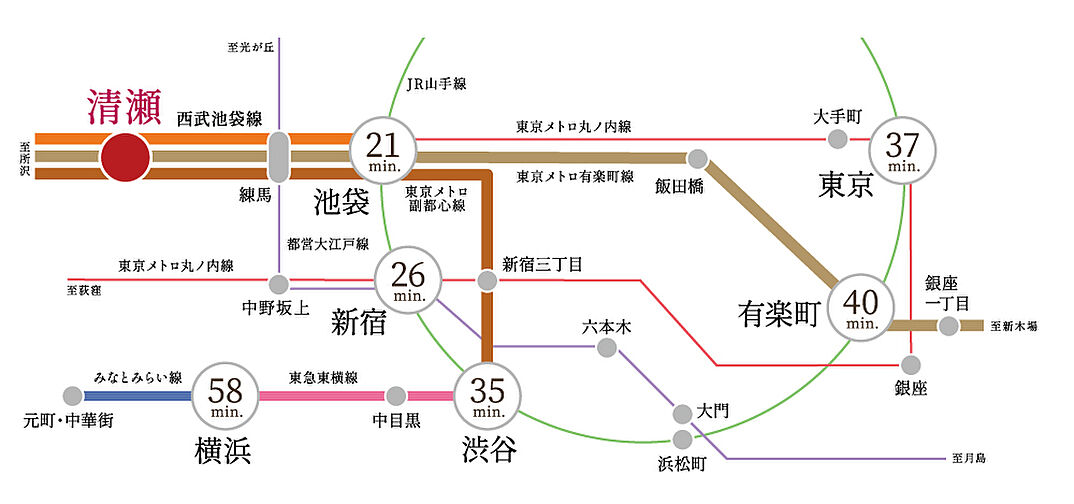 エクセレントシティ清瀬ザ・グレイス アクセス図