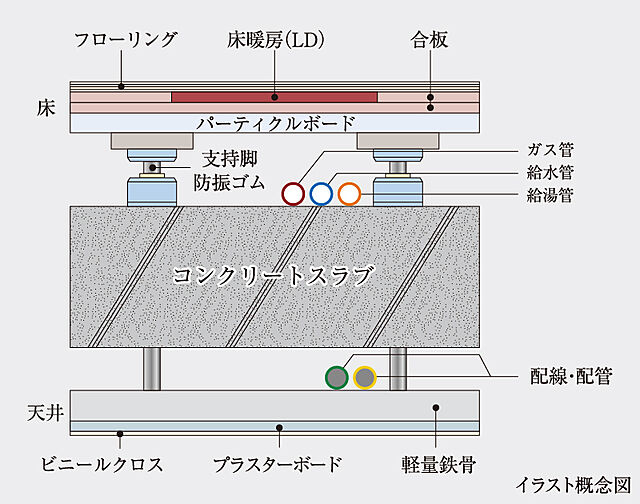 エクセレントシティ元住吉ザ・レジデンス 設備