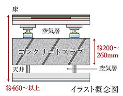 エクセレントシティ幕張本郷パークサイド 設備