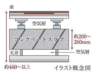 エクセレントシティ幕張本郷パークサイド 二重天井・二重床構造