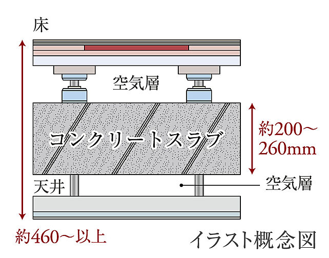 エクセレントシティ幕張本郷パークサイド 設備