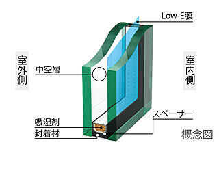 エクセレントシティ稲毛海岸 THE STATION GRAN Low-E複層ガラス