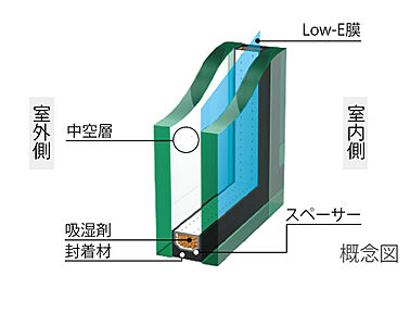 Low-E複層ガラス