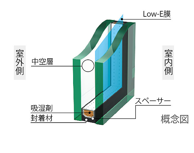 エクセレントシティ稲毛海岸 THE STATION GRAN 設備