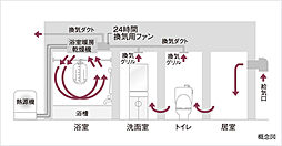 ヴィー・クオレ熱田神宮西 設備