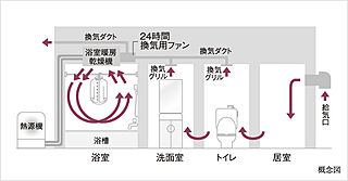 ヴィー・クオレ熱田神宮西 24時間換気システム