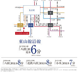 ファミリアーレ八田 アクセス図