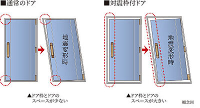 対震ドア枠