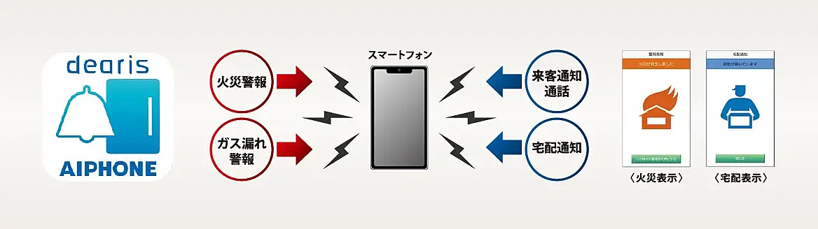 モアグレース千種春岡 設備
