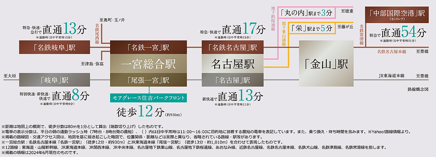 モアグレース住吉パークフロント アクセス図