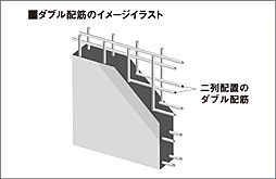 ルピアコート松戸五香 設備