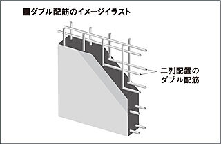 ルピアコート松戸五香 ダブル配筋造