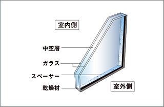 ルピアコート大宮 The VISTA 複層ガラス