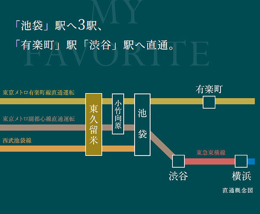 ルピアシェリール東久留米：交通図