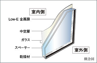 ルピアコート朝霞台 複層ガラス（二重サッシの内側サッシ部分を除く）