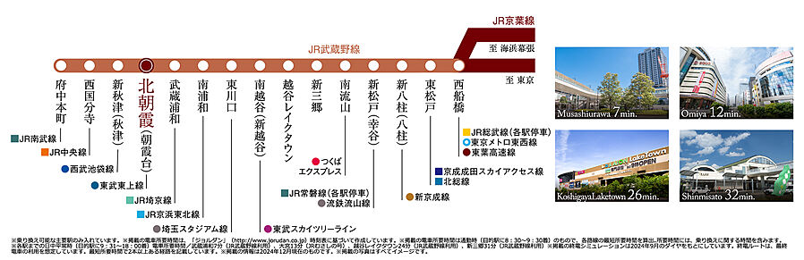 ルピアコート朝霞台：交通図