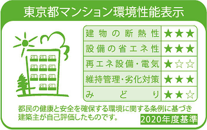 ルピアコート保谷 設備