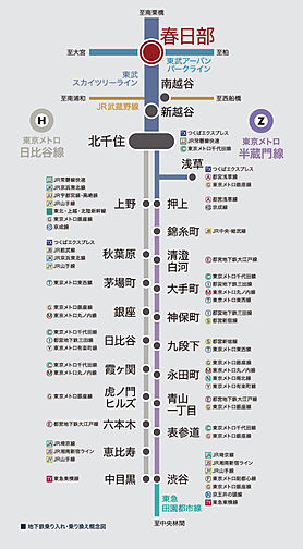 ルピアコート春日部 アクセス図