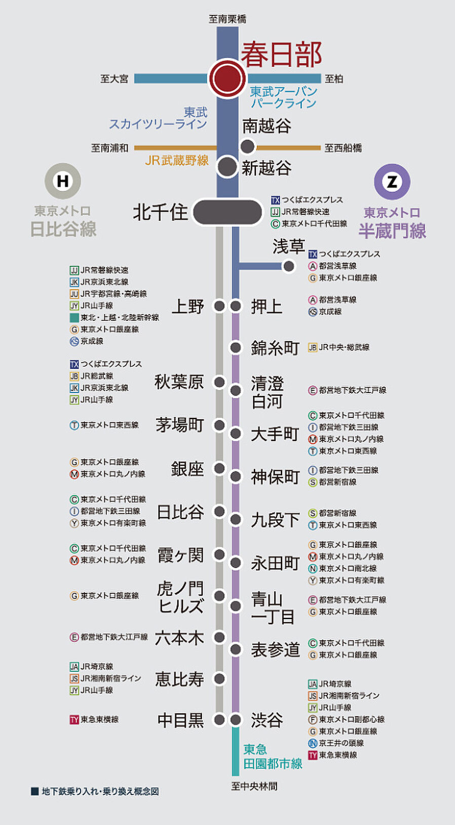 ルピアコート春日部：交通図