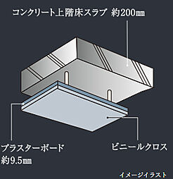 コンフォルシア浦和辻 設備