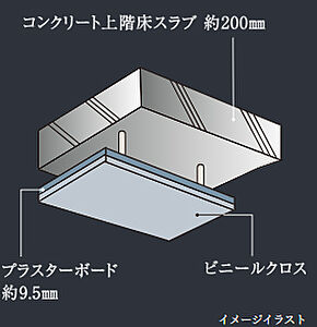 二重天井