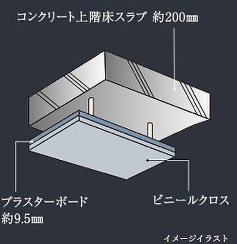 コンフォルシア浦和辻 設備